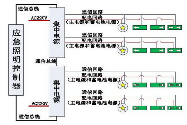 清晰易懂的智能照明系統結構設計！