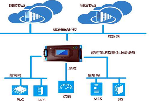 能耗監測離不開這個硬件產品！