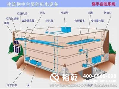 建筑設備監控系統，城市高質量發展