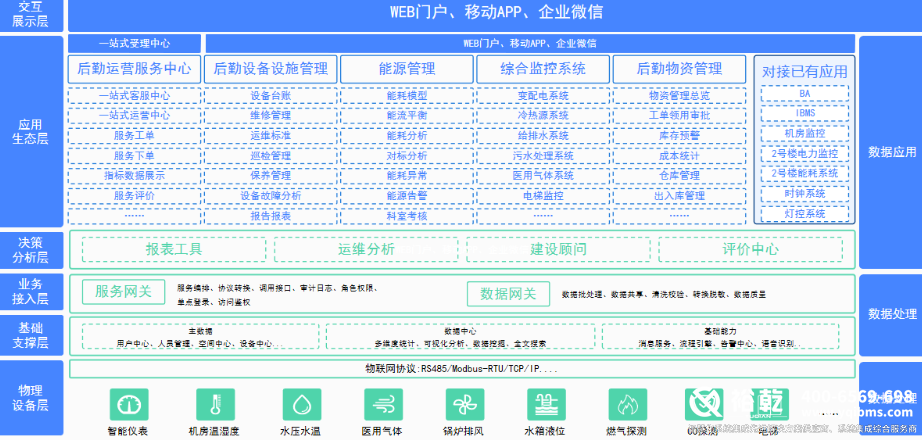 綠色醫院建設：守護健康與環境的雙重使命